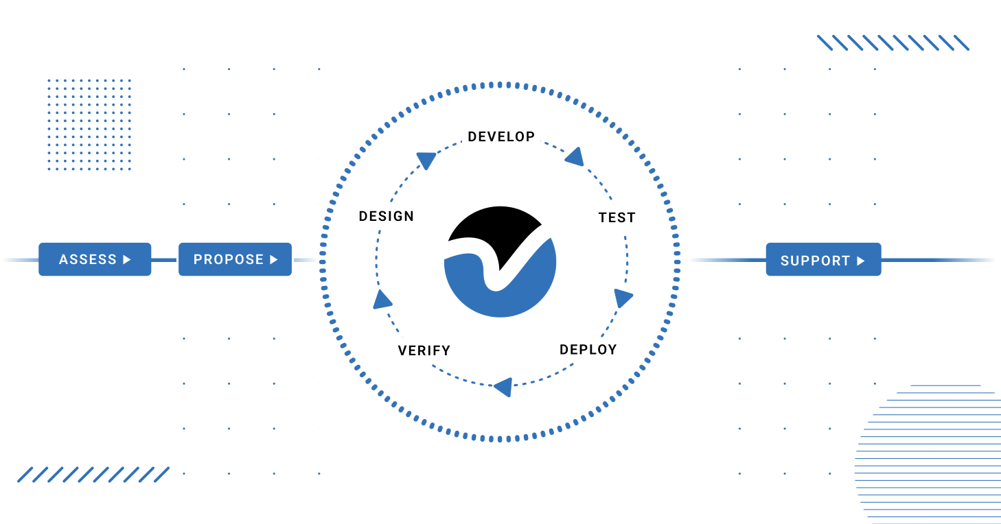 Process Graphic